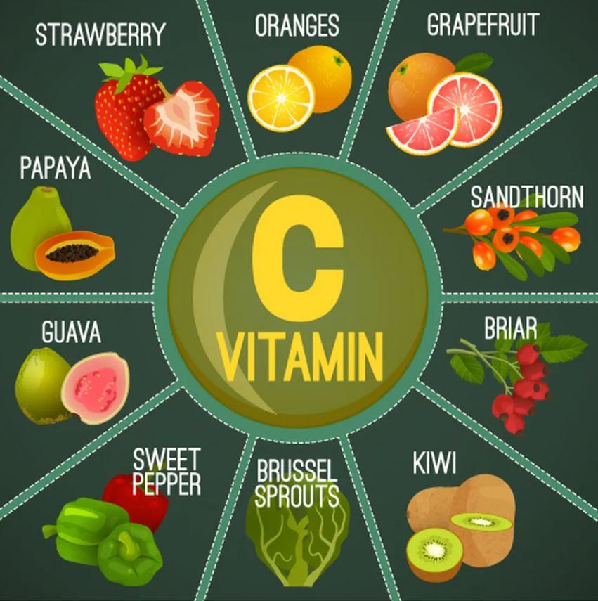 Uncovering the Power of Vitamin C: A Guide to Its Numerous Health Benefits
